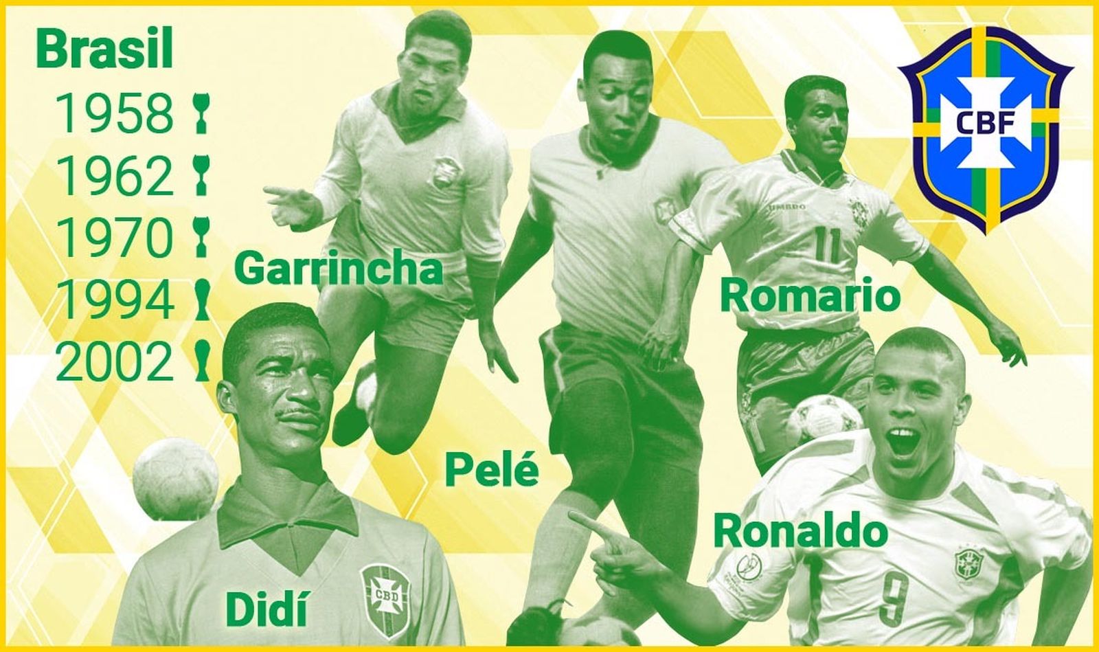 Palmarés de los mundiales