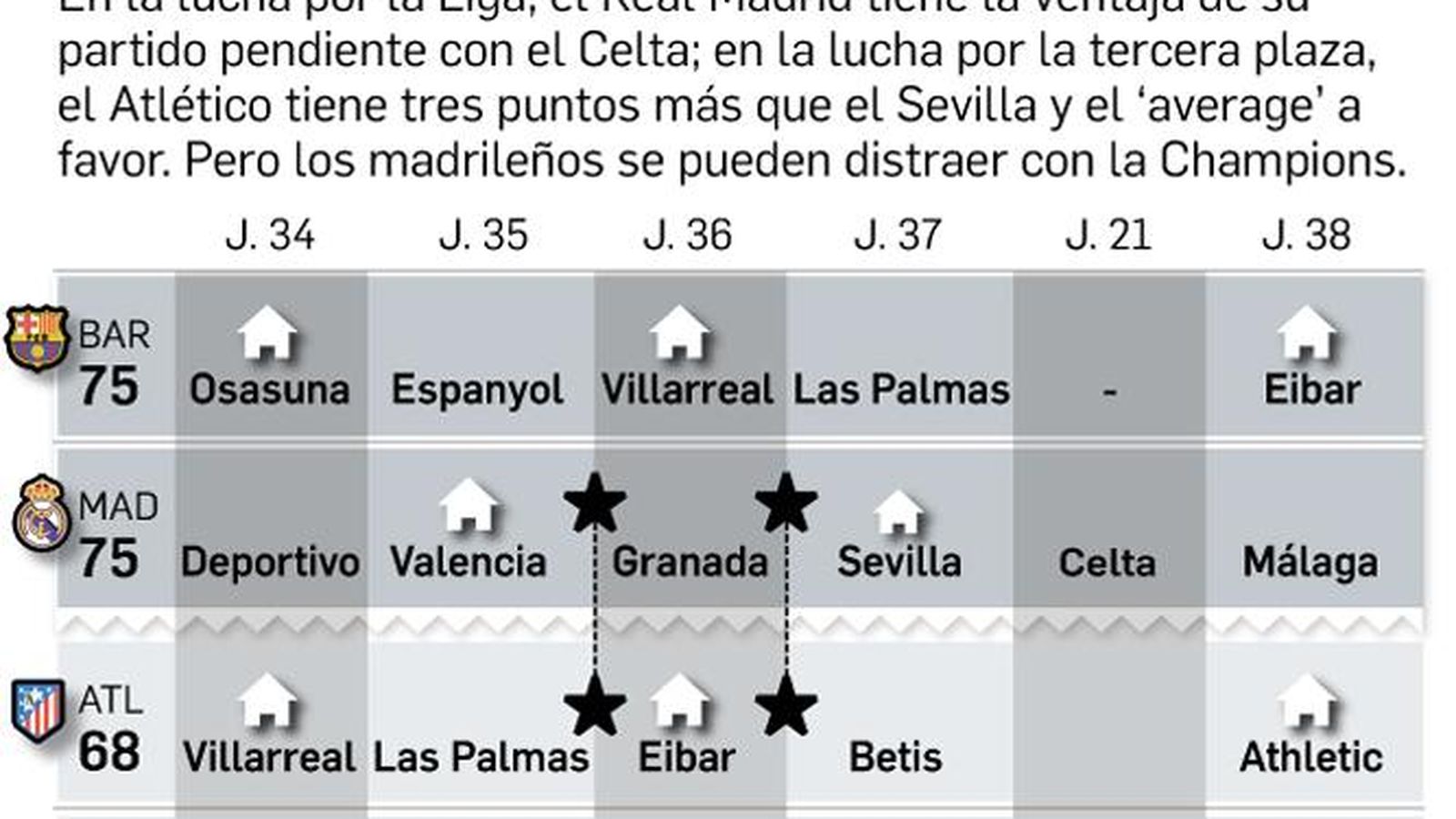 Pinche para ampliar //Fuente: Elaboración propia / Gráfico: Dpto. Infografía