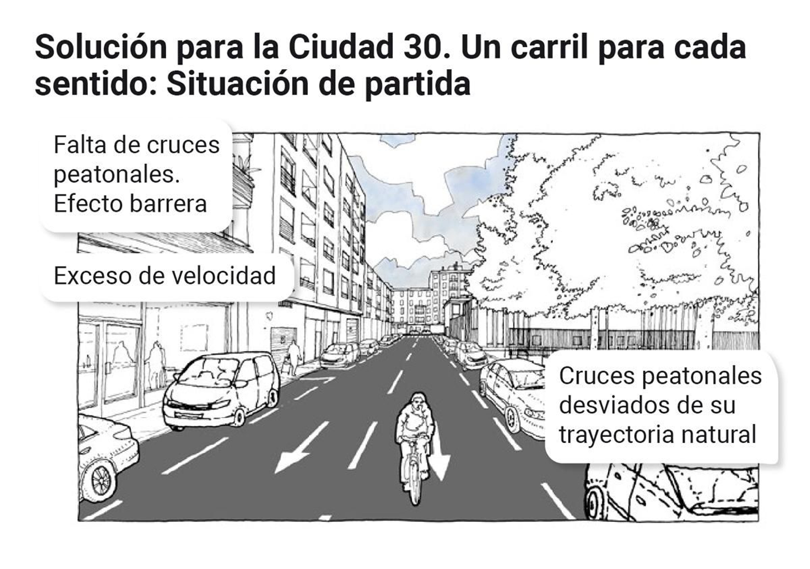 Solución para la Ciudad 30. Un carril para cada sentido: Situación de partida