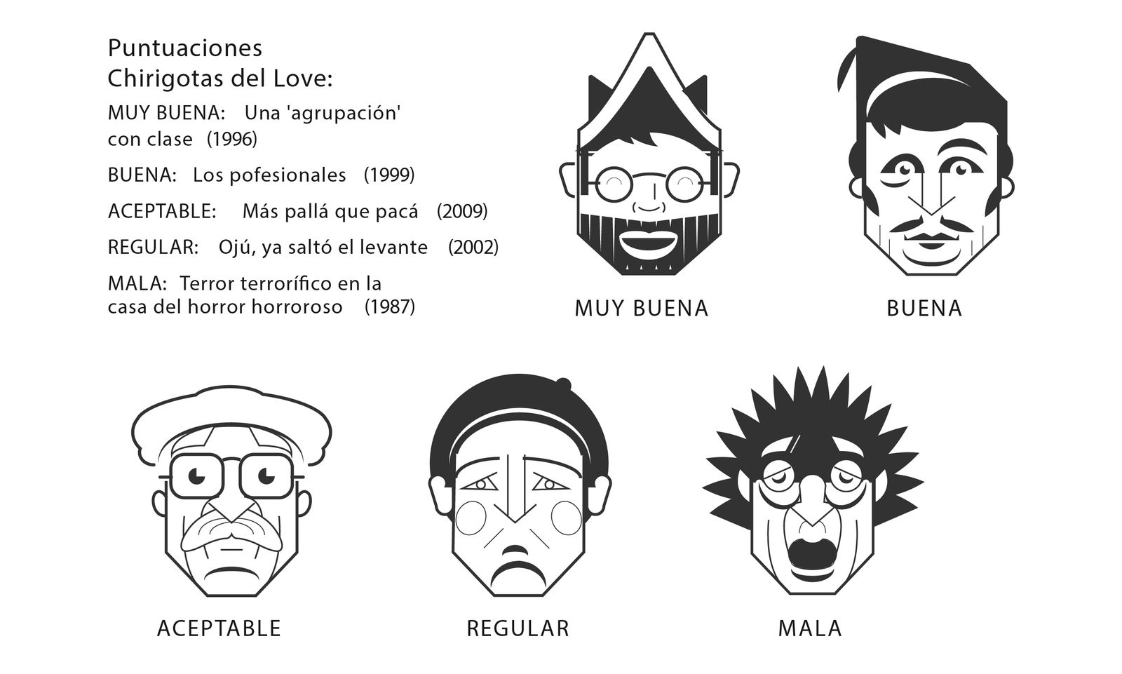 Historia de las puntuaciones