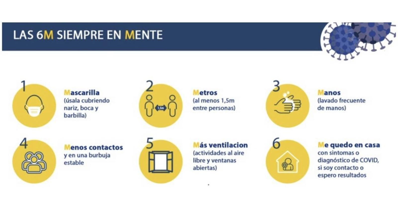 Estas son las '6M', las reglas para cuidarnos del coronavirus.