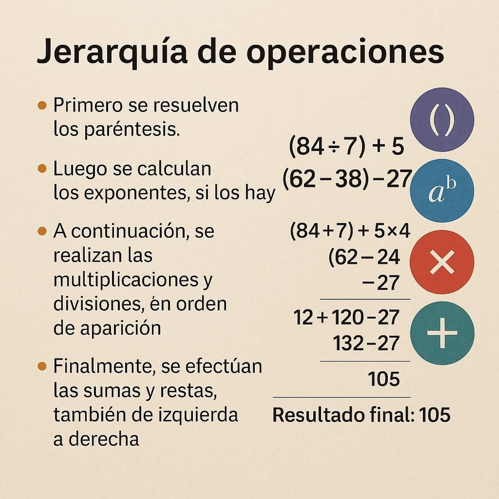 Cómo resolver el problema