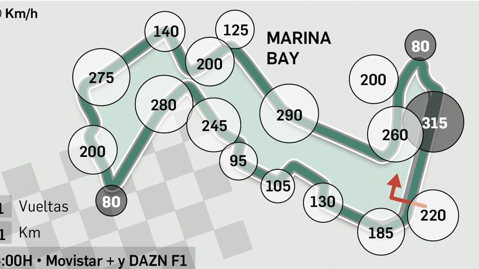 Trazado del GP de Singapur.