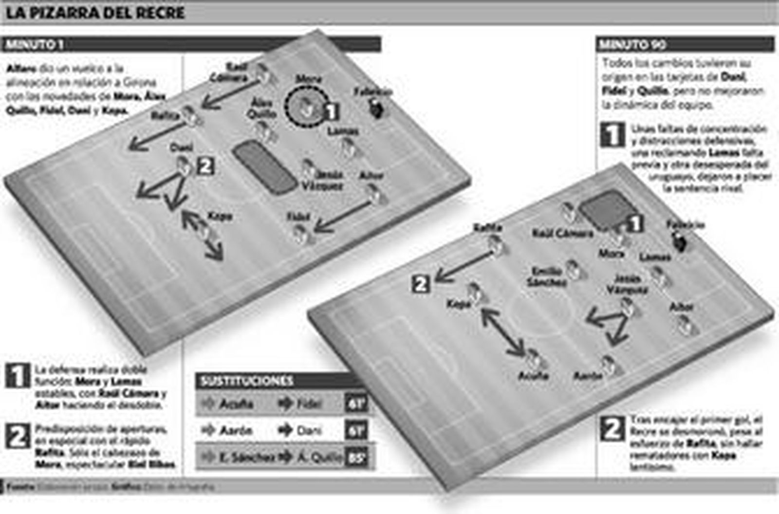 Fiasco de un equipo a la deriva