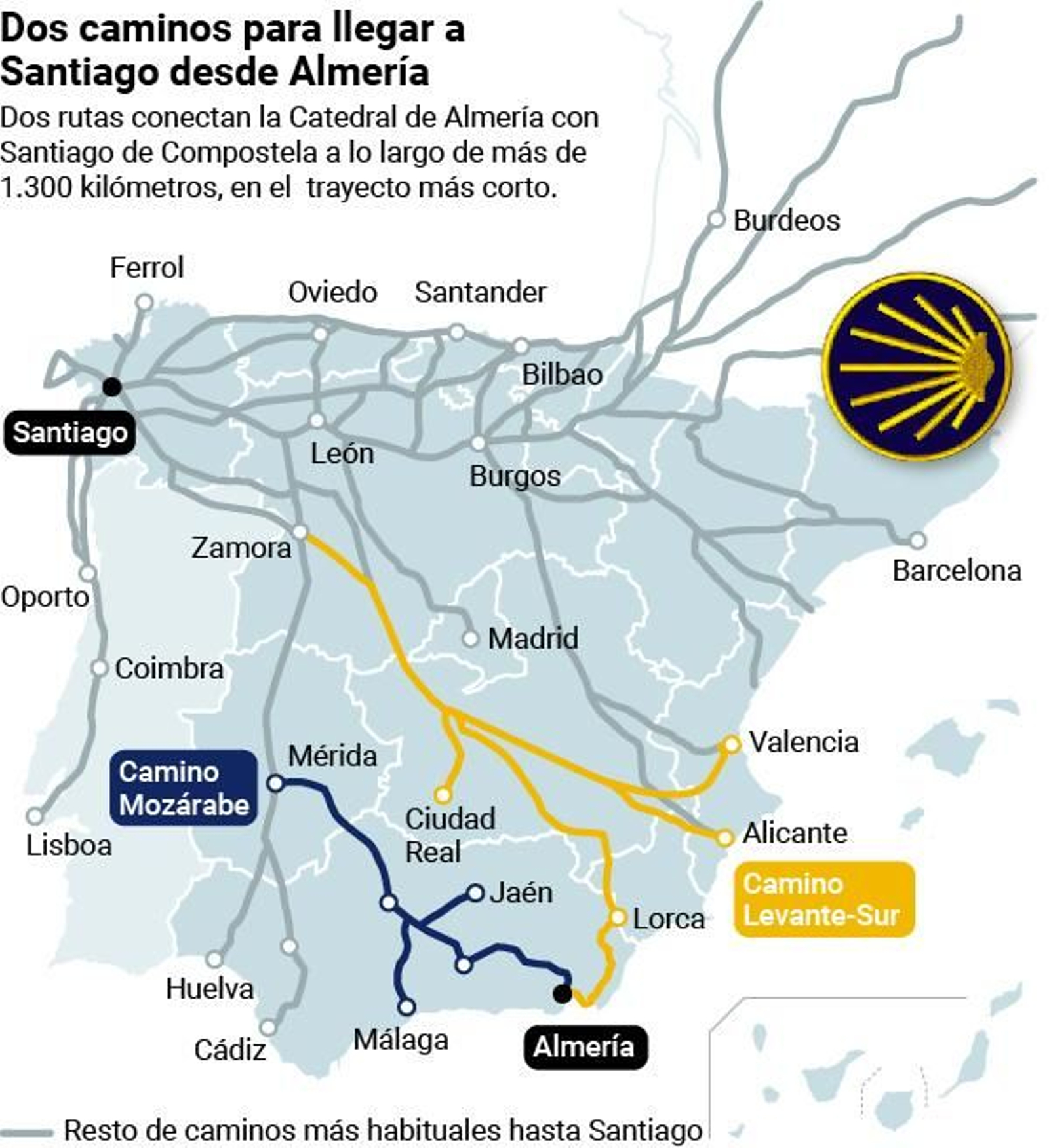 Los caminos de Santiago
