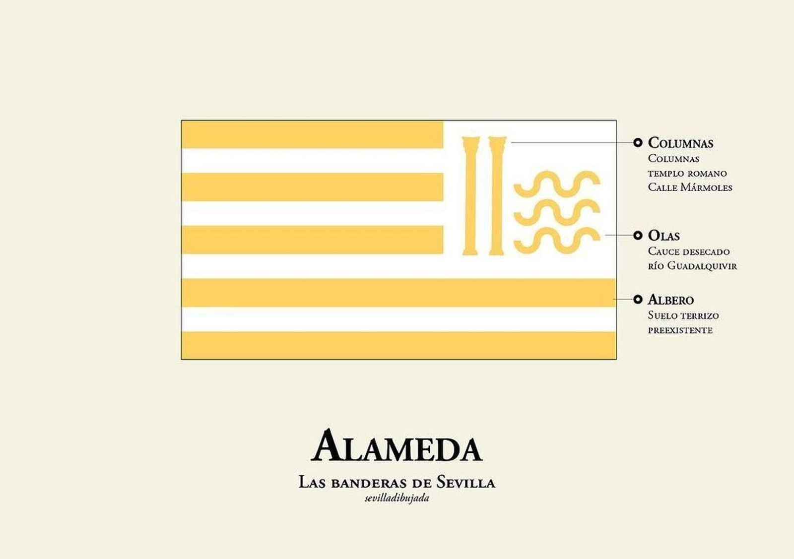 Las banderas de los barrios de Sevilla