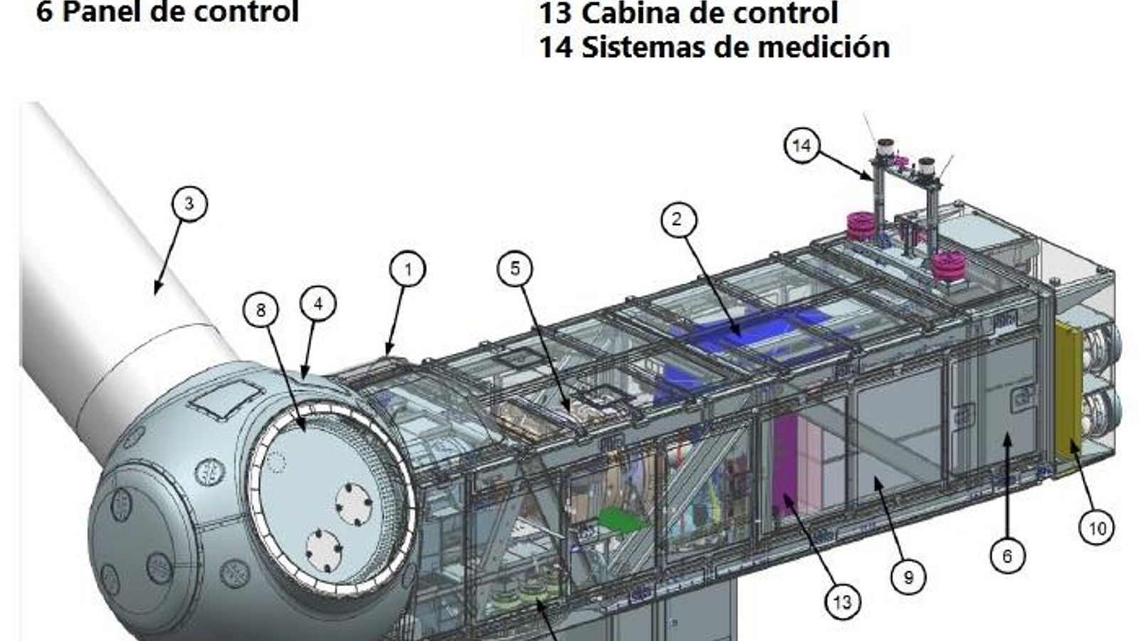 Partes de un aerogenerador. Partes de un aerogenerador.