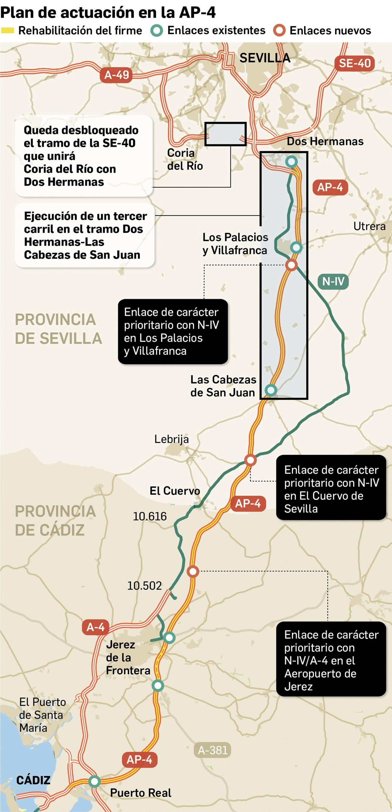 Plan de actuación en la AP-4. Fuente: MITMA. Plan de actuación en la AP-4. Fuente: MITMA.