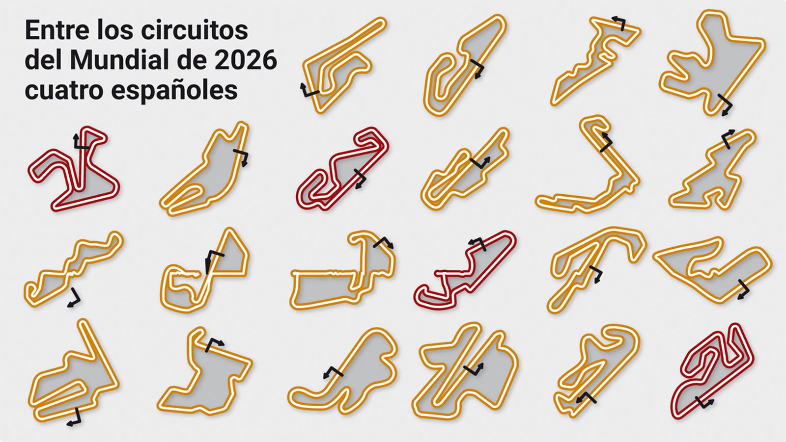 Cuatro circuitos españoles en el Mundial de 2026. Fuente: elaboración propia