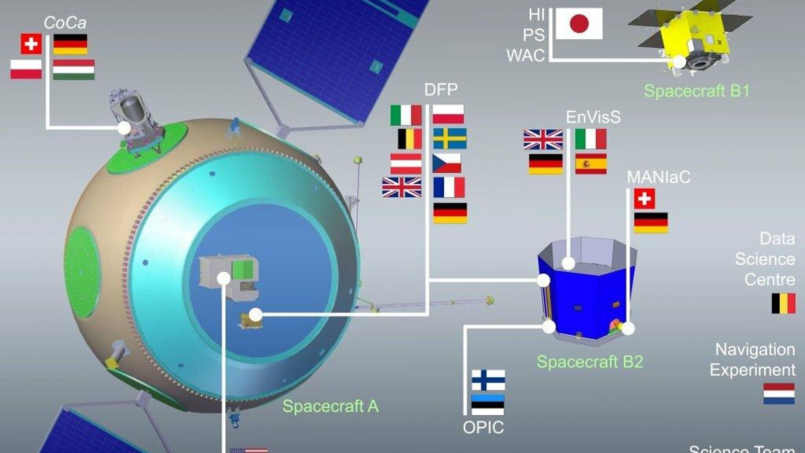 Países que contribuyen a la misión 'Comet Interceptor'