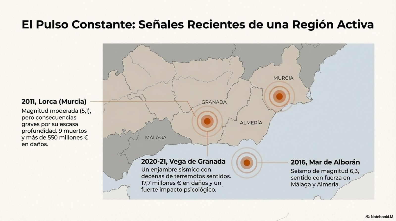 Dinámica geodinámica y riesgo sísmico en el sureste de la península ibérica, con incidencia en Almería, Málaga, Murcia y Granada.