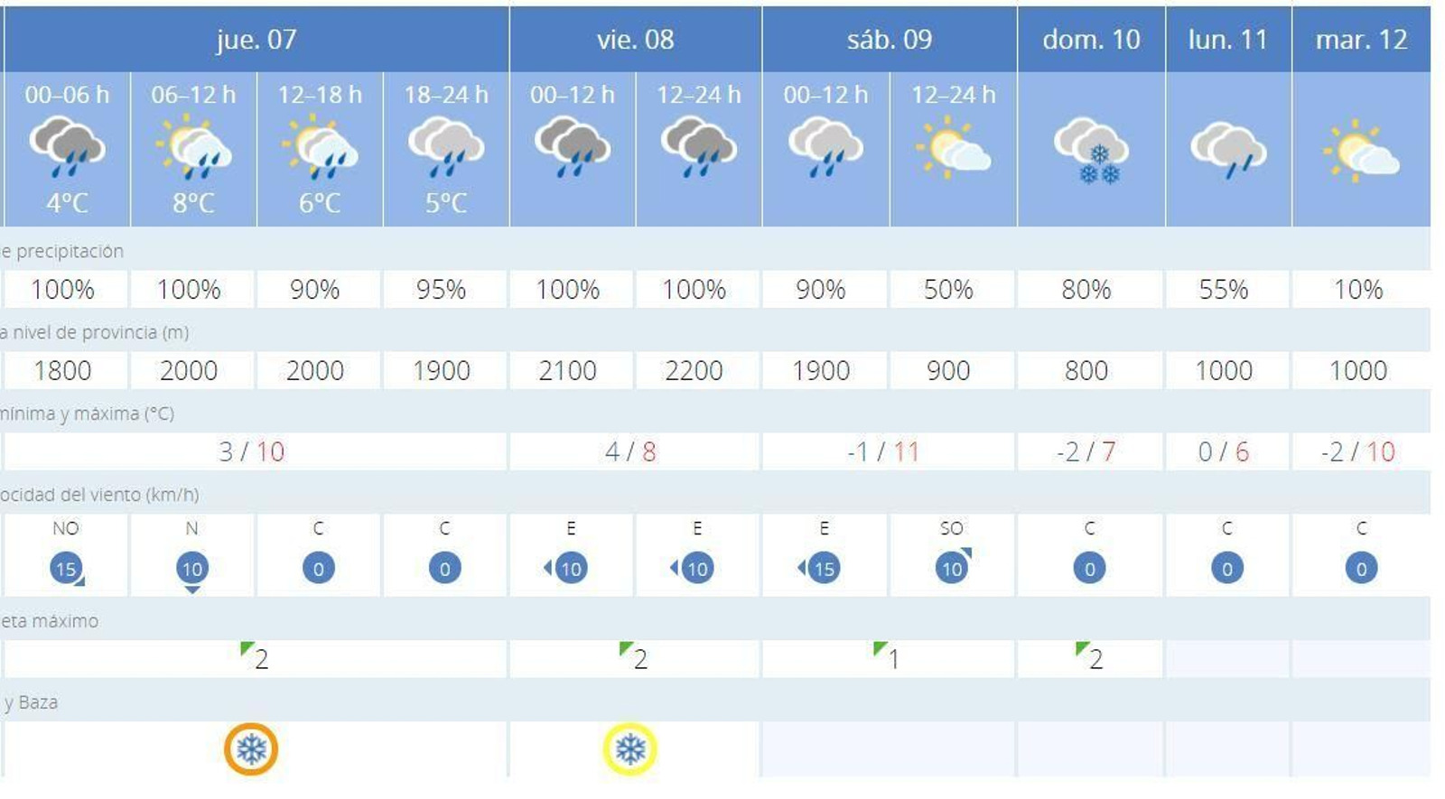 La previsión de la AEMET hasta el 12 de enero de 2021.