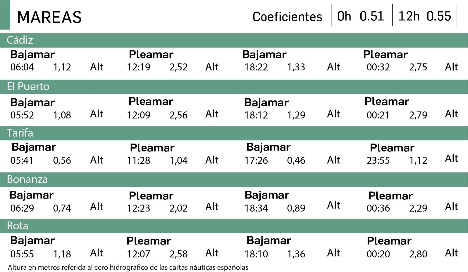 Altura en metros referida al cero hidrográfico de las cartas náuticas españolas.