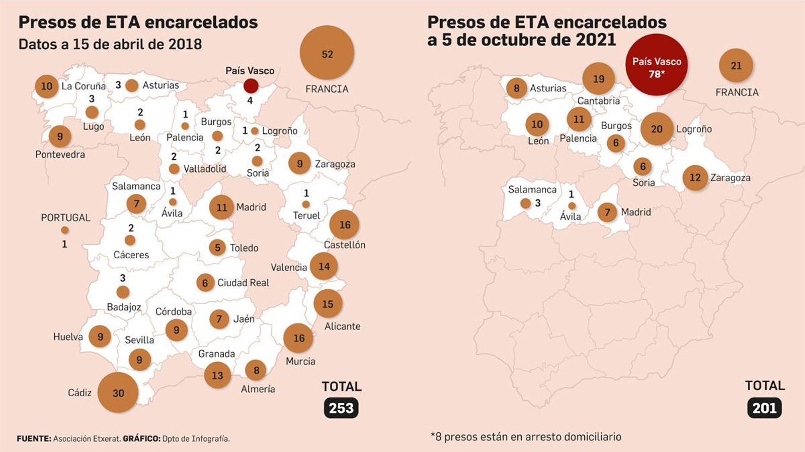 Evolución del acercamiento de los presos de ETA al País Vasco desde 1978. Fuente: Etxerat.