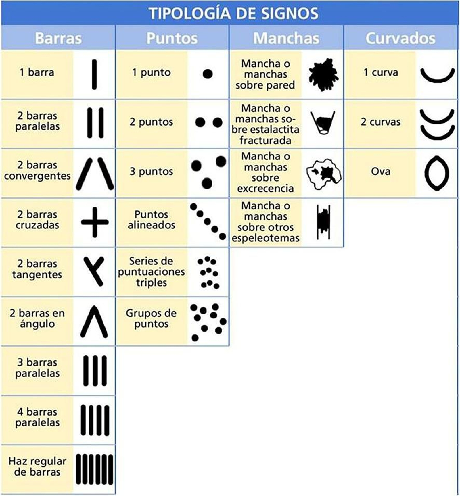 Cuadro tipológico de signos arcaicos de Pedro Cantalejo. Cuadro tipológico de signos arcaicos de Pedro Cantalejo.