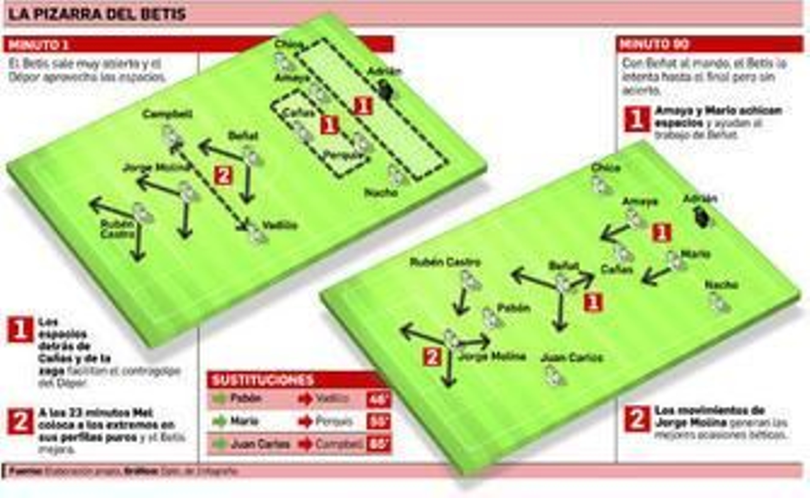 ¡Y quién frena ese correcalles!