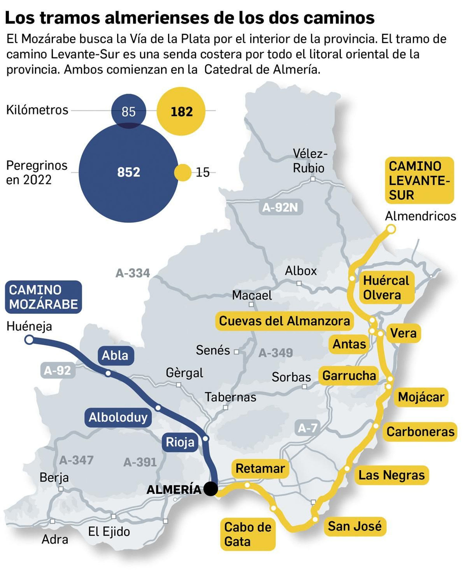 Mapa de Almería, con los dos Caminos de Santiago que parten desde la Catedral.