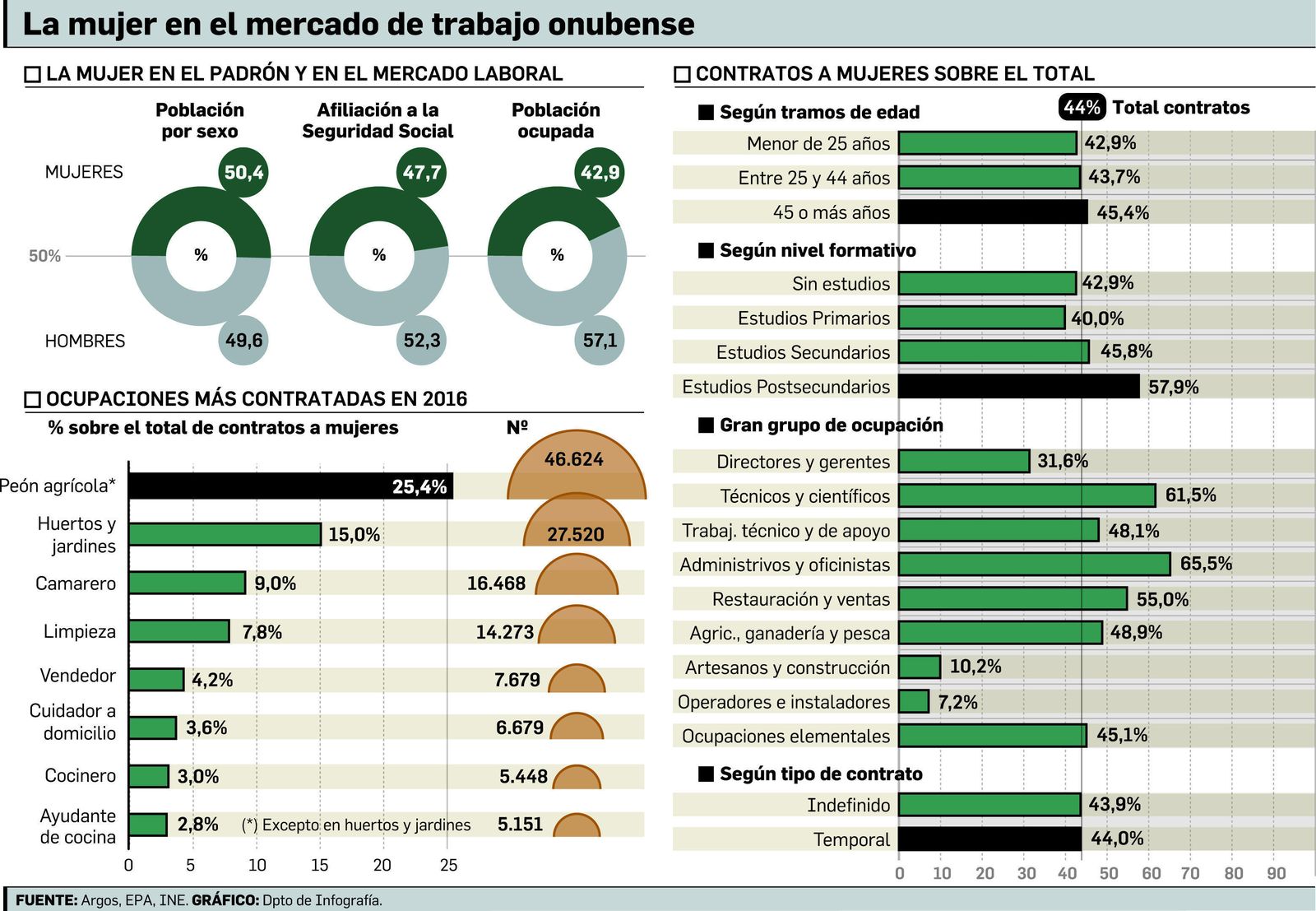 Un mujer en plena faena de recolección de fresa.