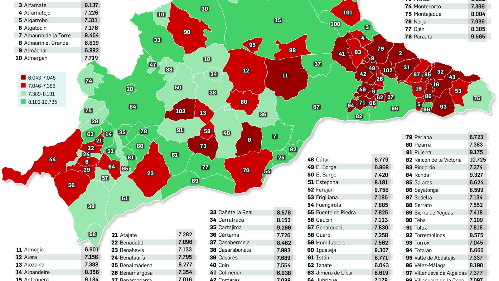 La renta de los municipios