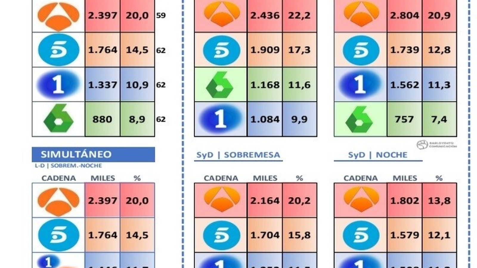 Cuotas informativos octubre 2021