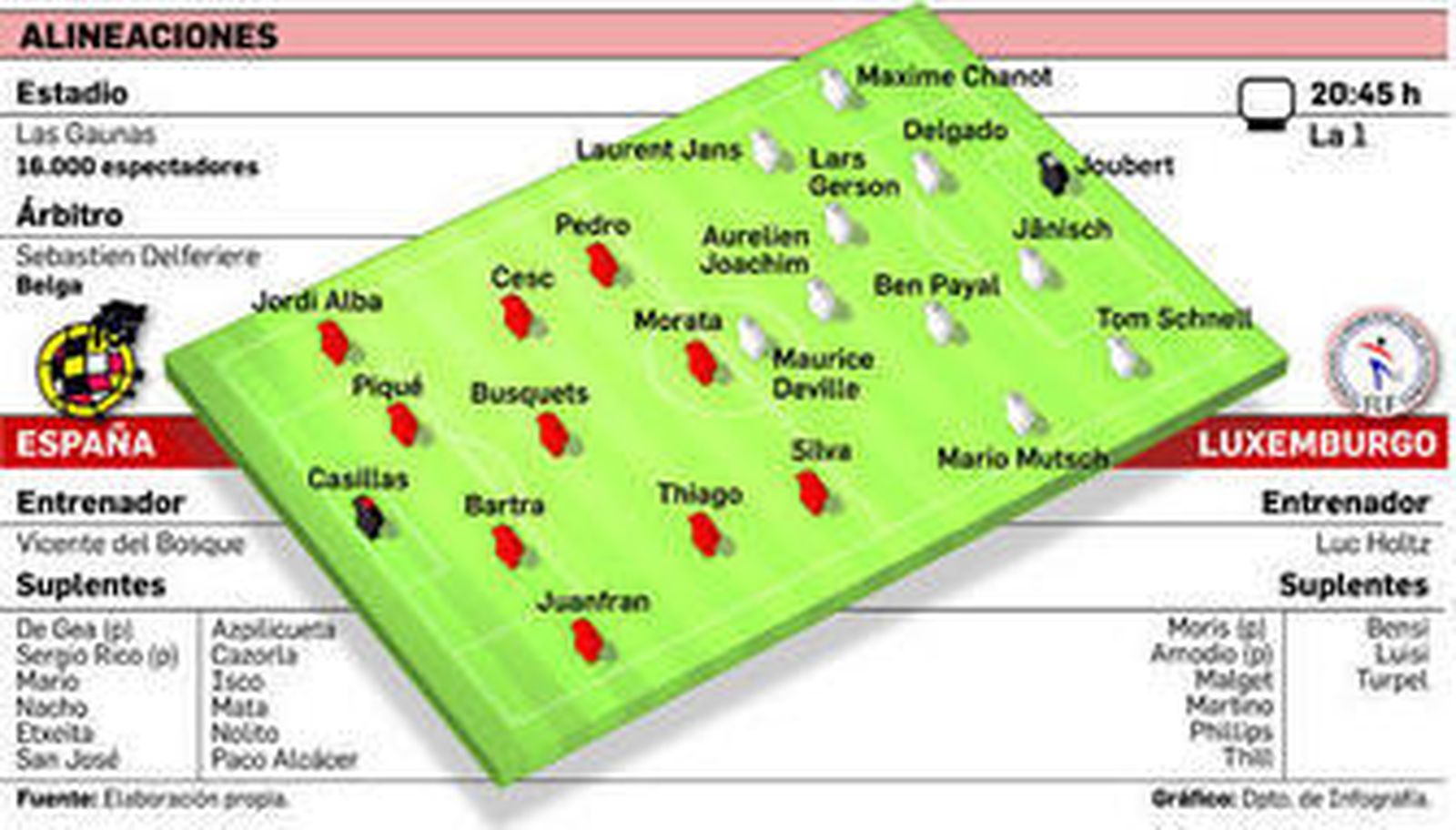 Vicente del Bosque dirige la sesión previa al partido de hoy en Las Gaunas.