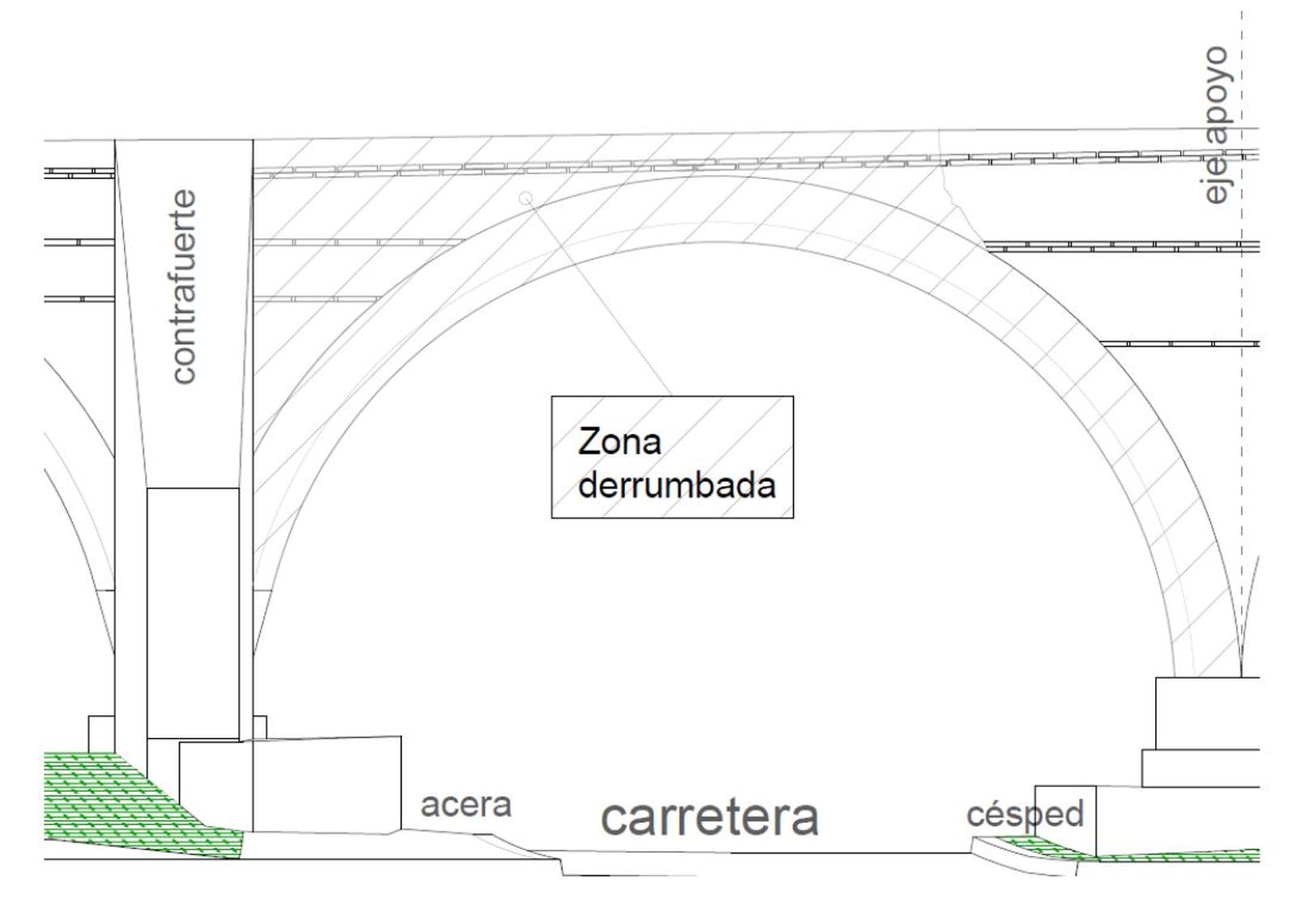 El proyecto municipal plantea reconstruir el arco demolido respetando la forma, materiales y sistema constructivo originales para garantizar la integración de la intervención en el conjunto histórico.