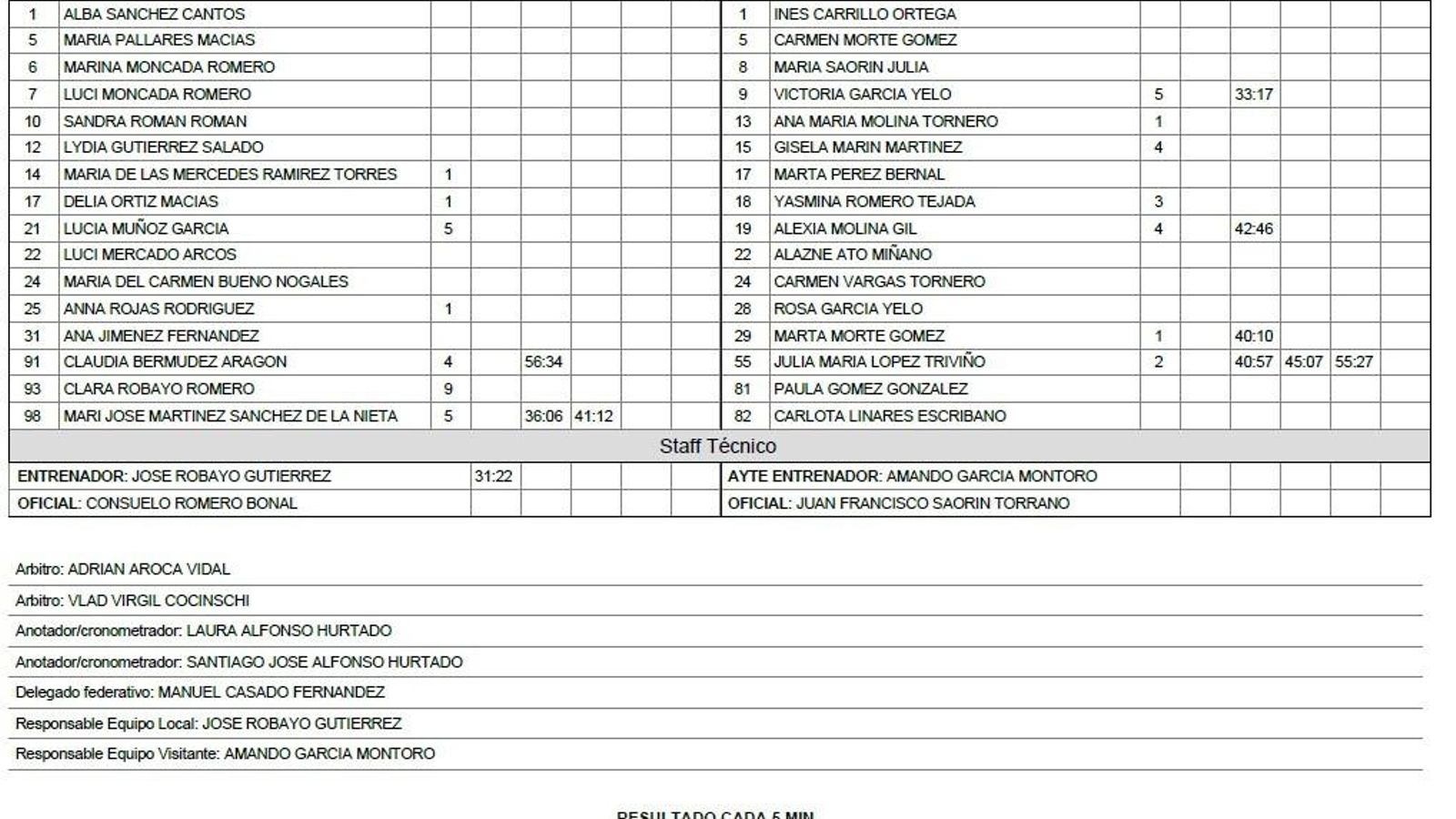 Acta Solúcar-Abaranera.