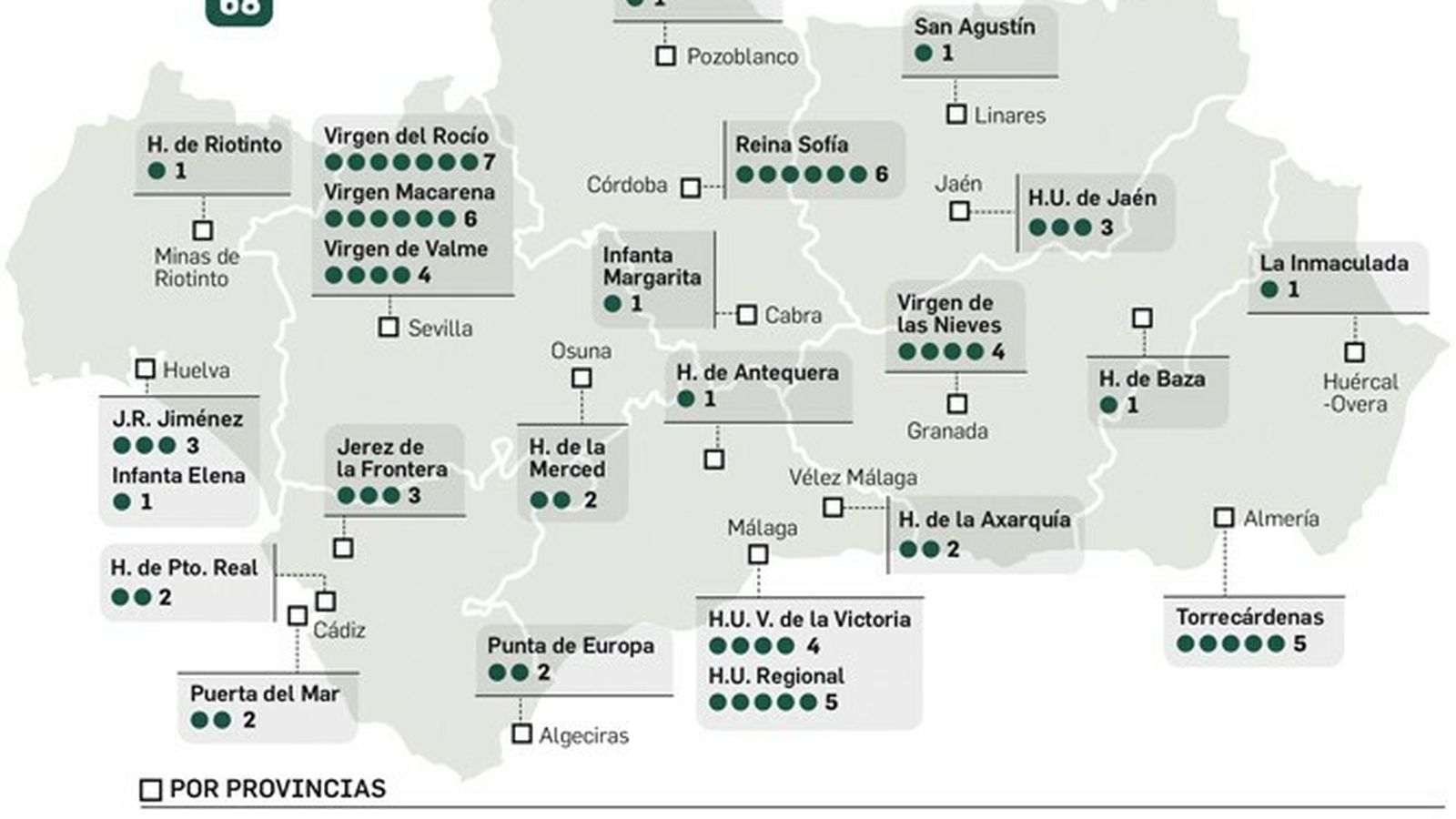 Distribución de TAC para los hospitales en Andalucía.