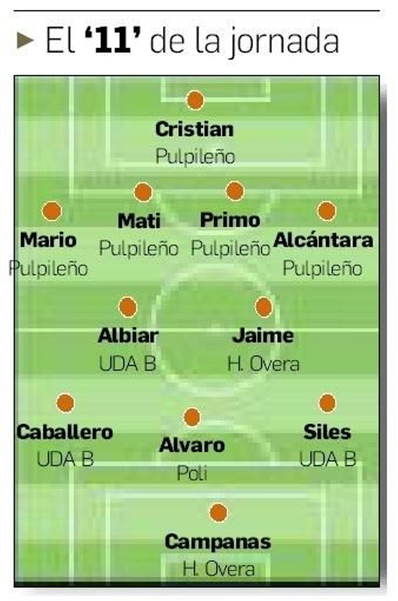 Once ideal.