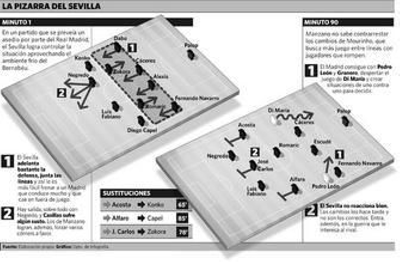Una mejoría incompleta no es ninguna mejoría