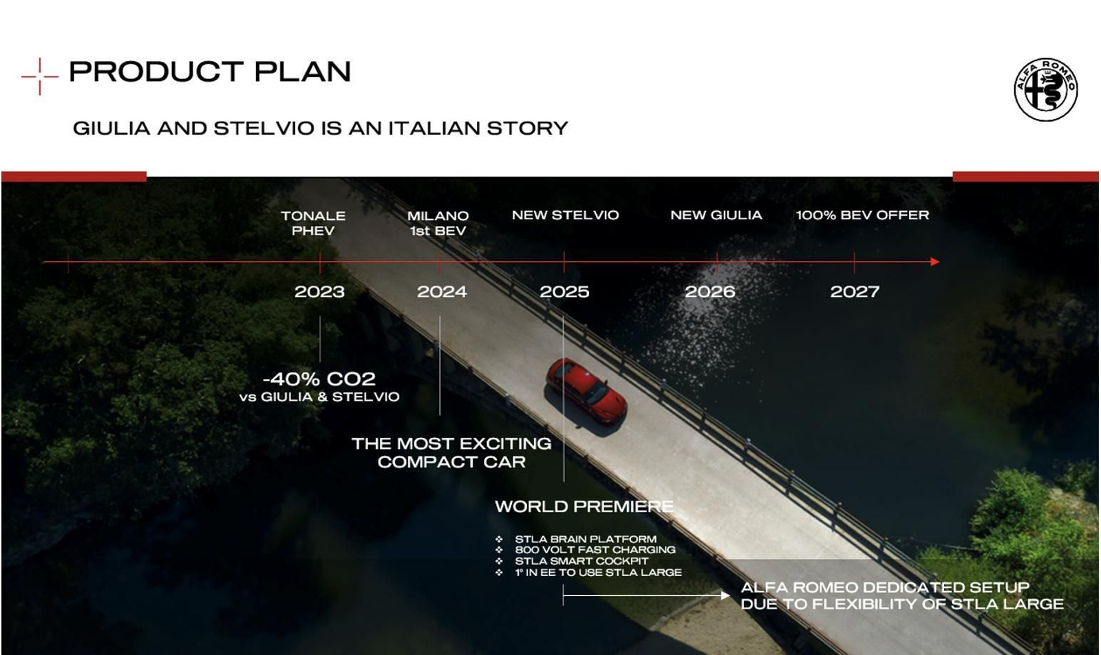Alfa diseña su futuro a partir de la próxima generación del Stelvio