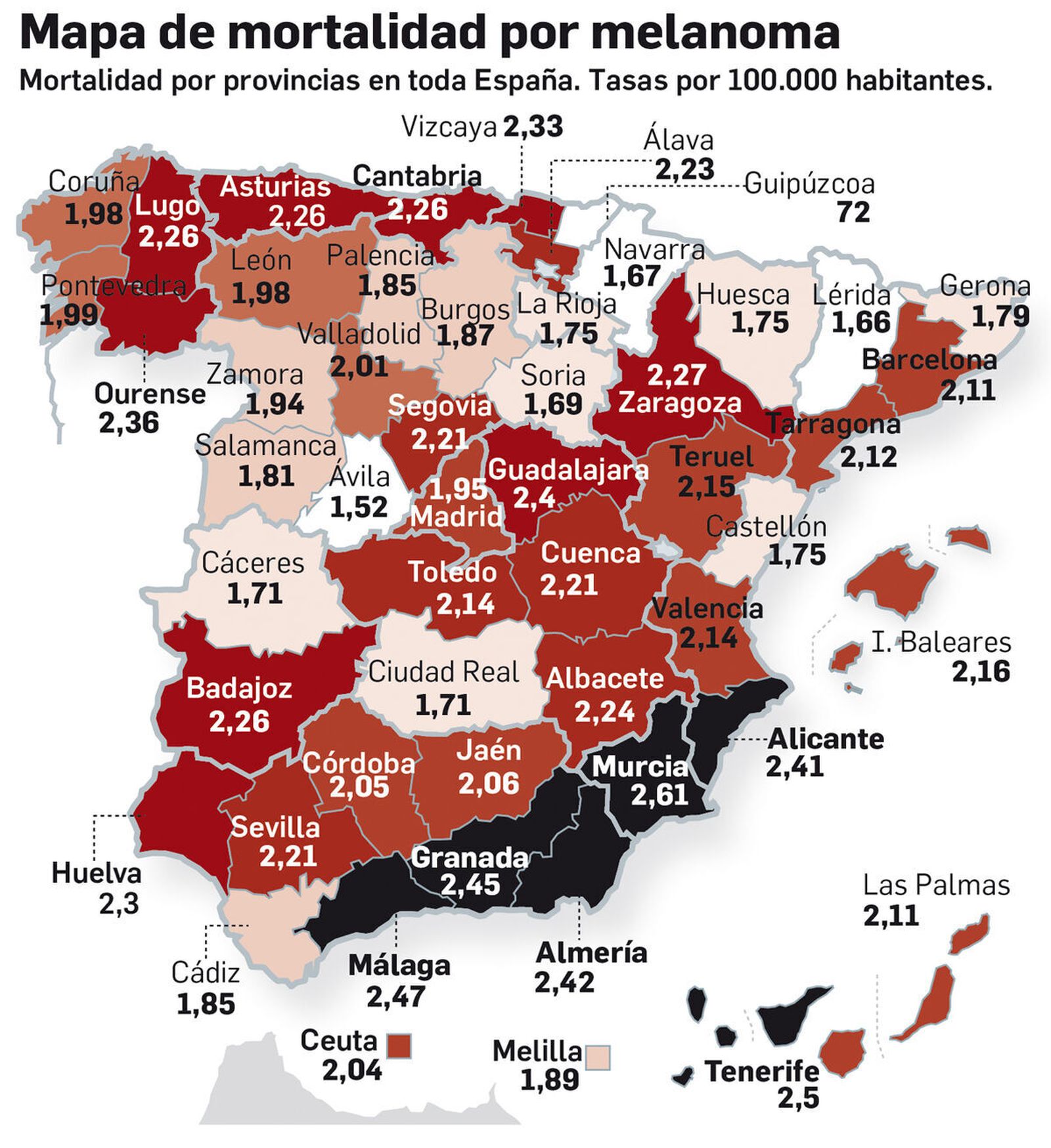 Fuente: International Journal of Dermathology Gráfico: Dpto. de Infografía