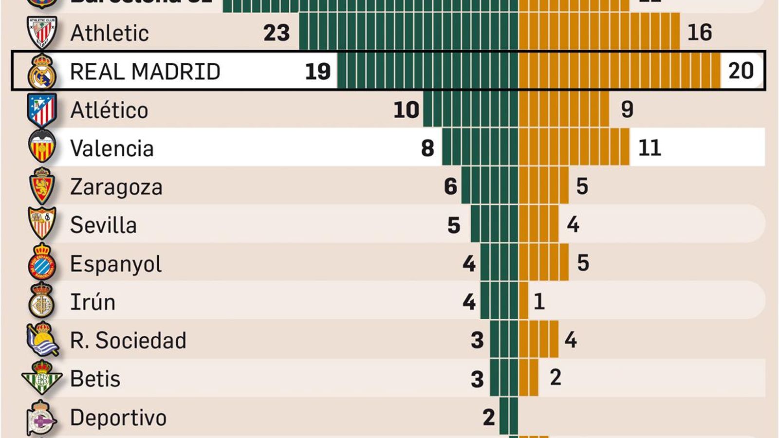 Palmarés de la Copa del Rey