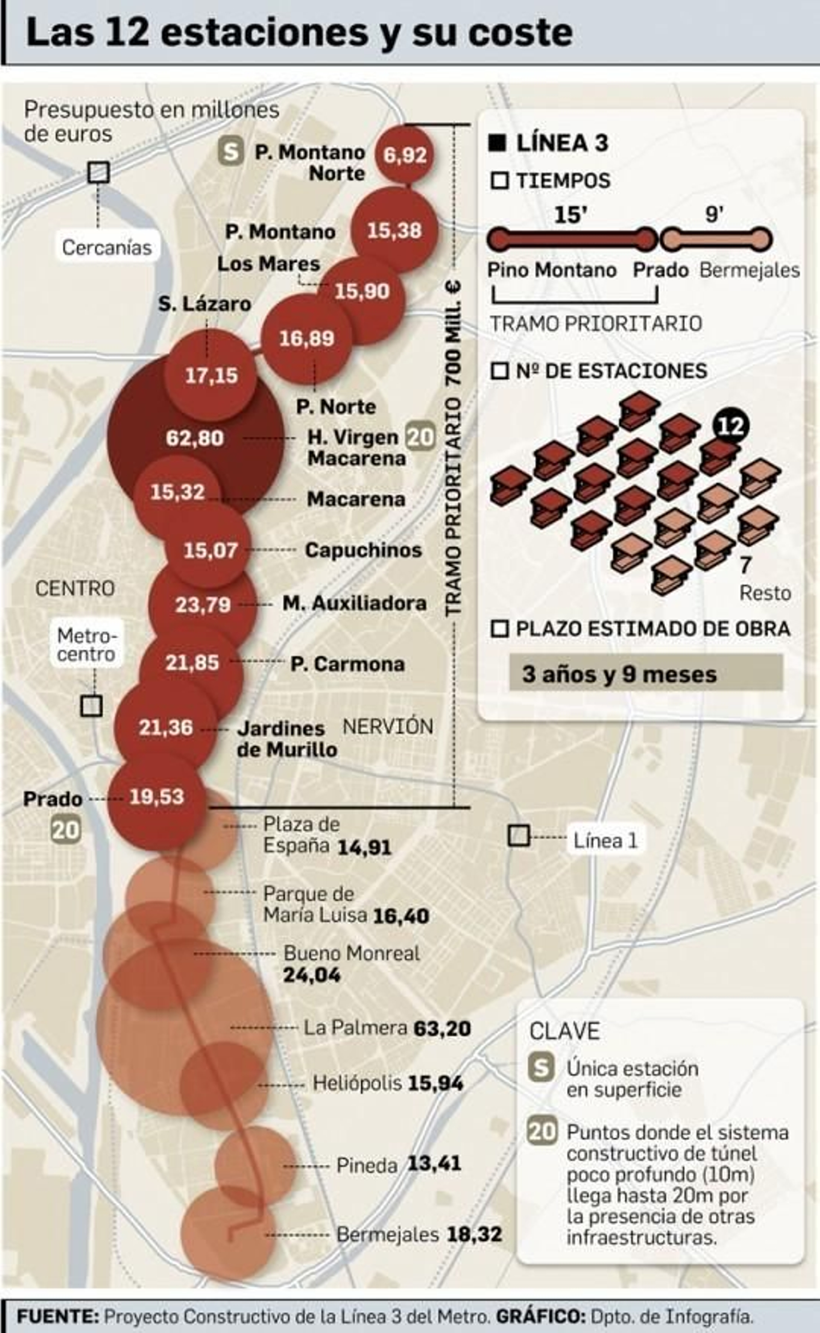Las 12 estaciones y su coste