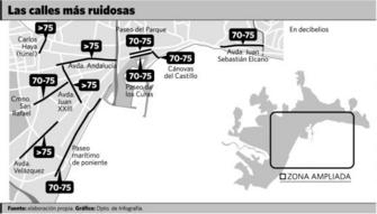 Tráfico en la Avenida de Andalucía de Málaga capital.