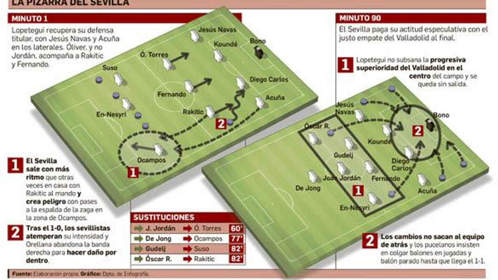 Departamento de Infografía