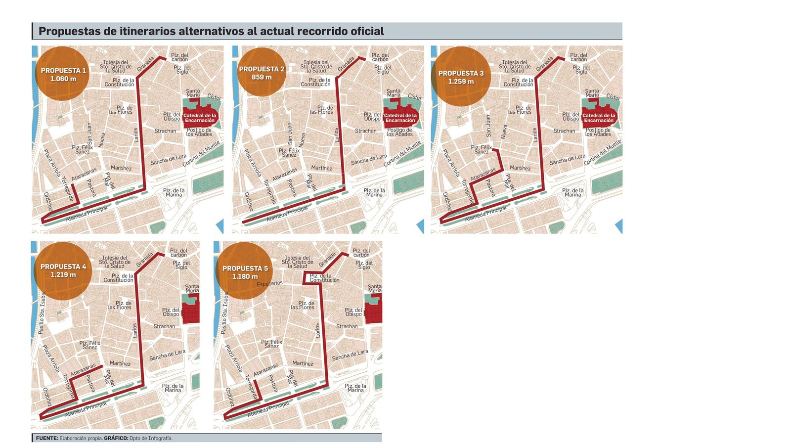 Propuestas de recorrido oficial