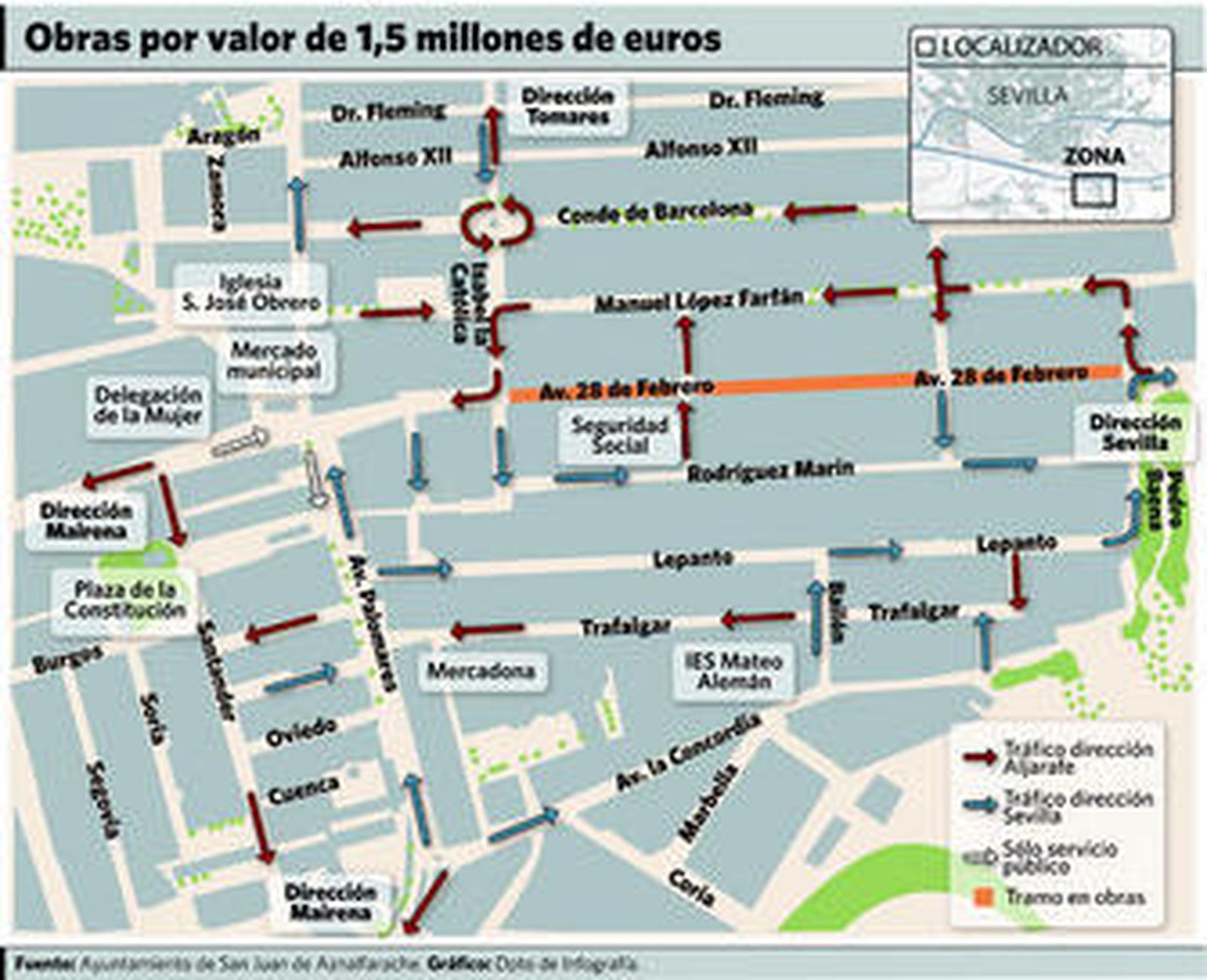 La avenida principal se corta al tráfico 10 meses