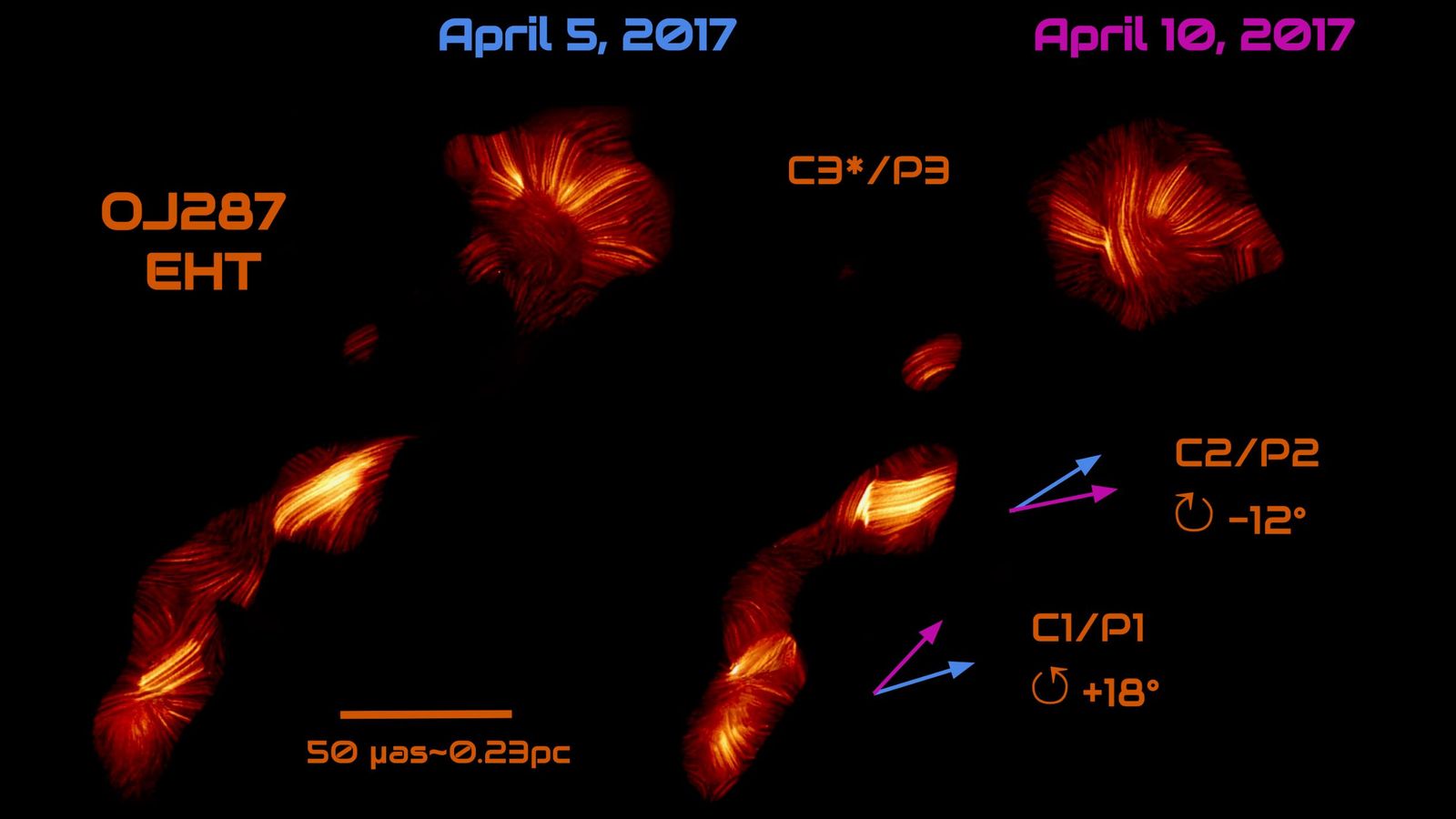 Observaciones del Telescopio del Horizonte de Sucesos (EHT) de OJ 287 los días 5 y 10 de abril de 2017