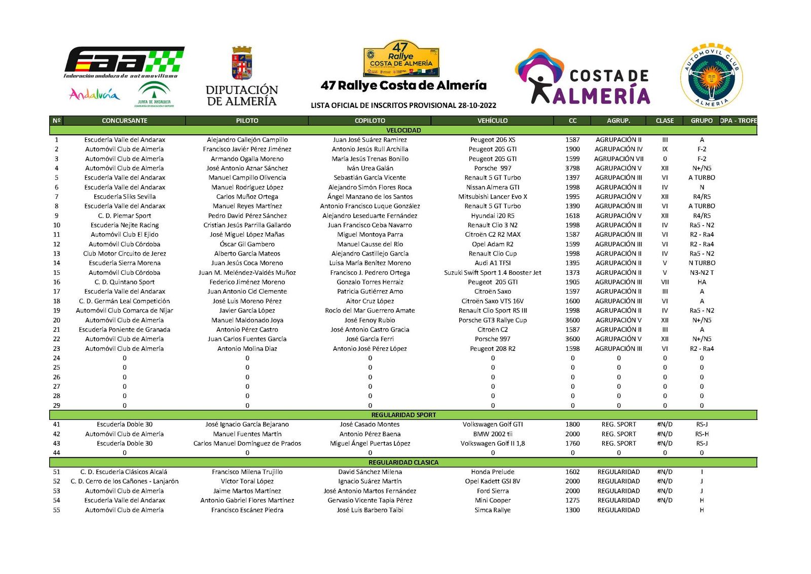 Detalle del listado de inscritos a la 47ª edición del Costa de Almería