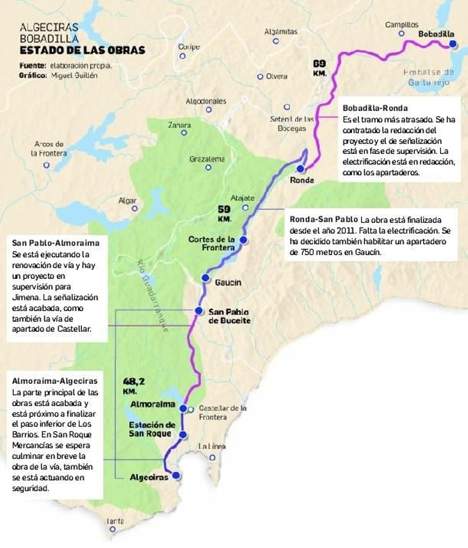 Infografía del estado de las obras de la Algeciras-Bobadilla Infografía del estado de las obras de la Algeciras-Bobadilla