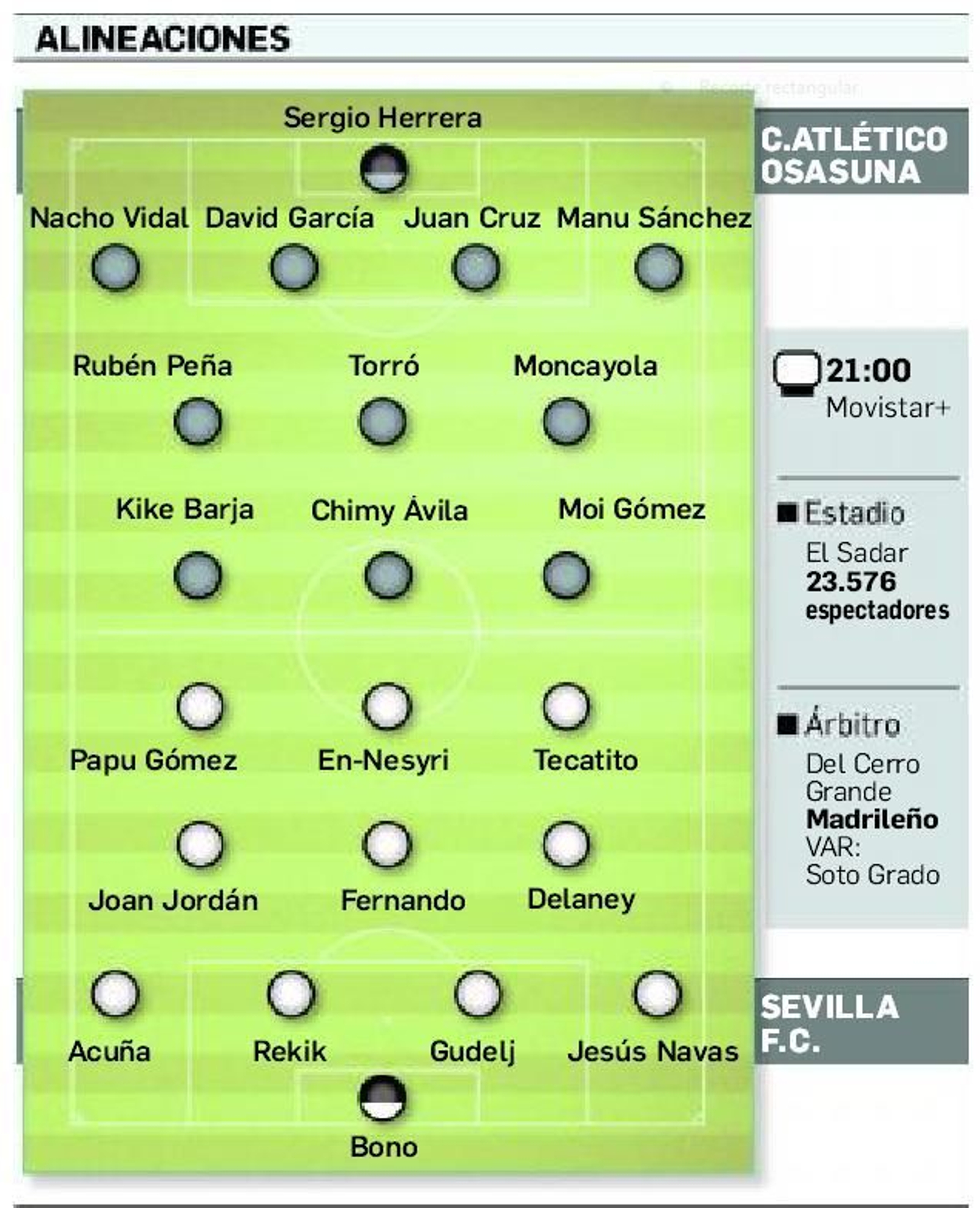 Onces probables.