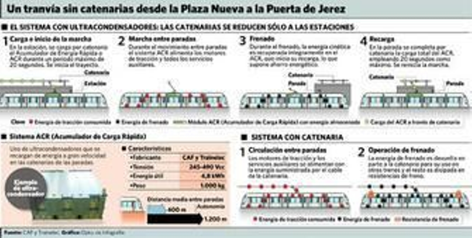 El tranvía entrando en la Plaza Nueva a mediodía de ayer.