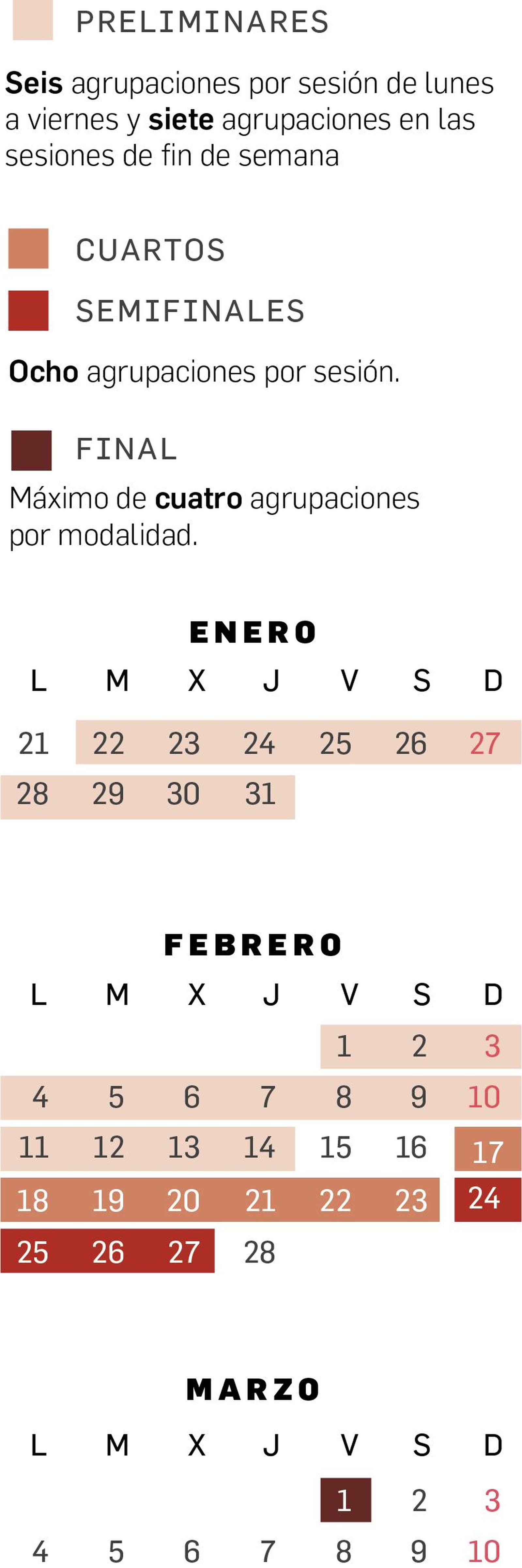 Calendario del COAC 2019