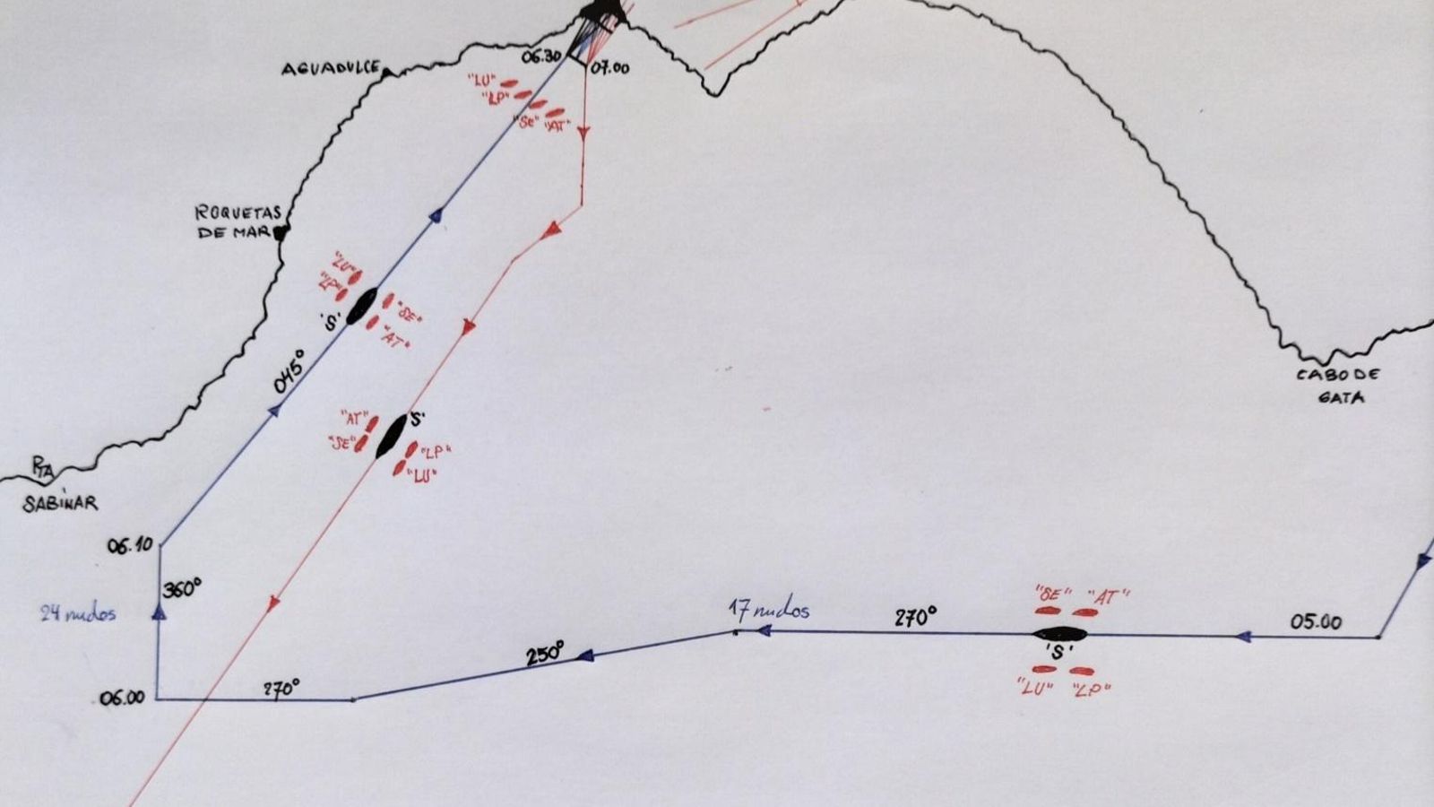 Coordenadas marítimas