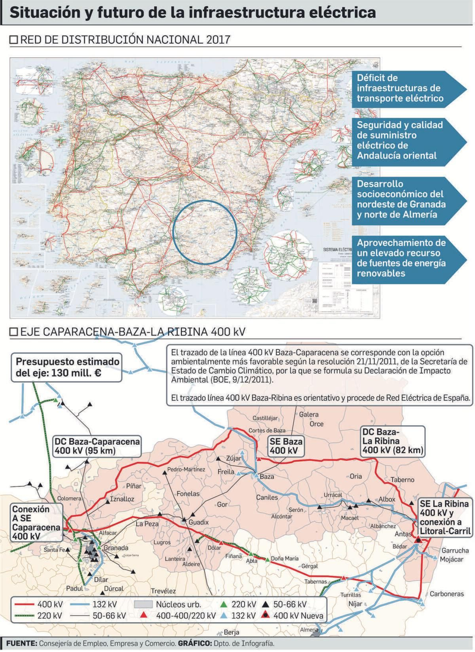 Situación de la red eléctrica al norte antes y después de la Caparacena-Baza-La Ribina Situación de la red eléctrica al norte antes y después de la Caparacena-Baza-La Ribina