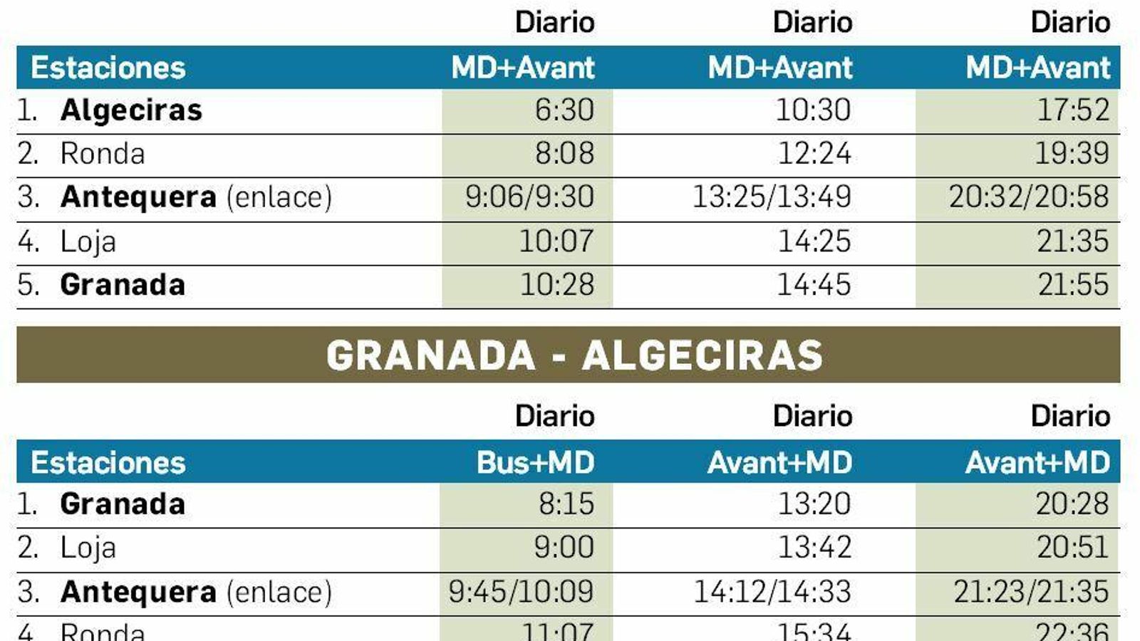 Horarios de los trenes Algeciras-Granada.
