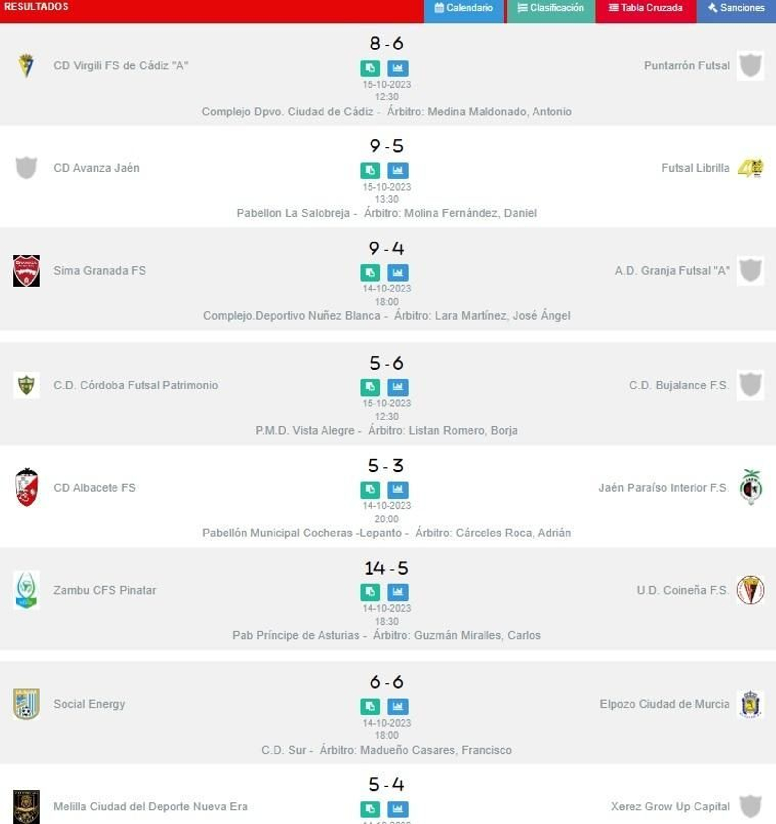 Resultados Resultados