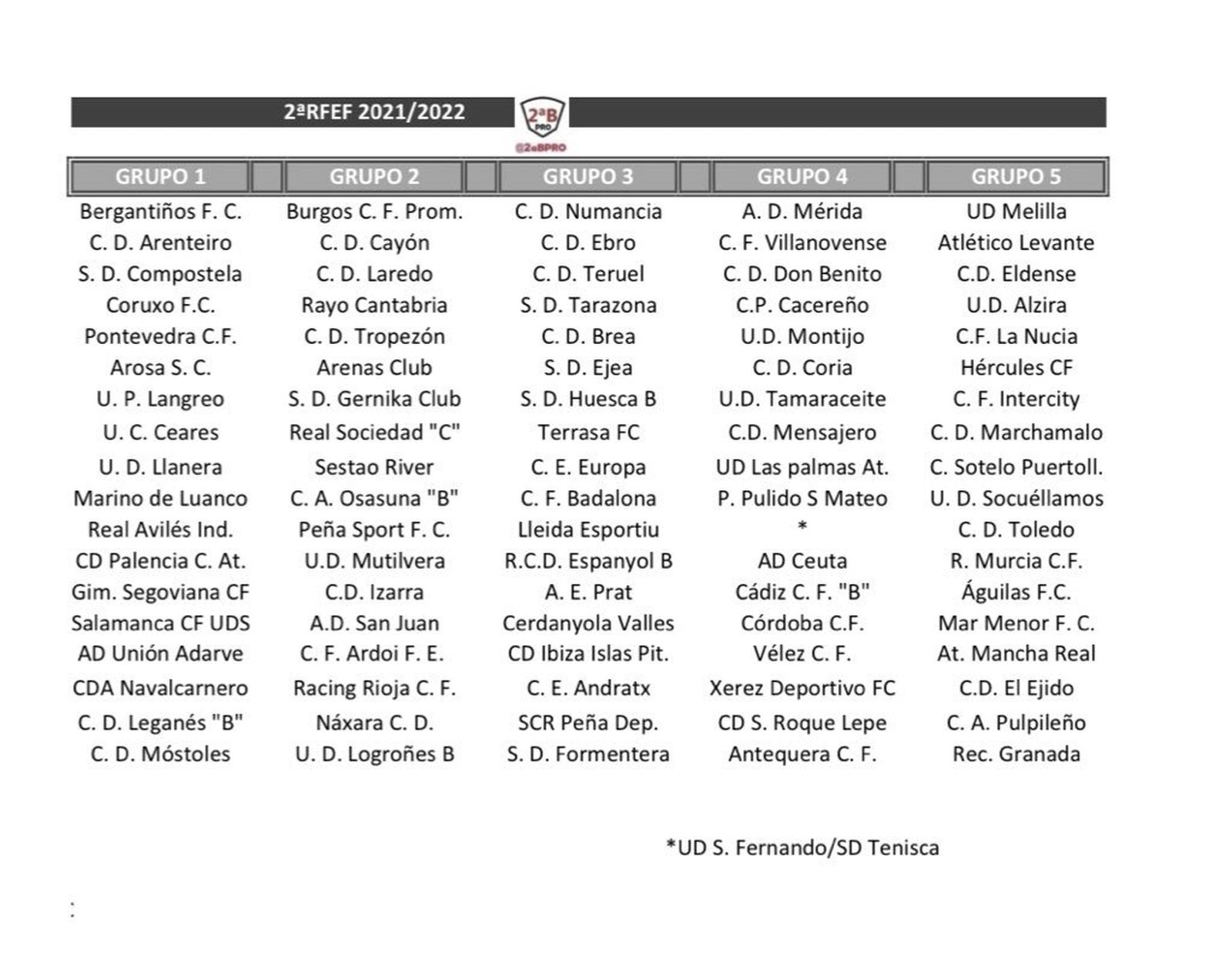 Distribución de los 5 grupos de la nueva 2ª RFEF