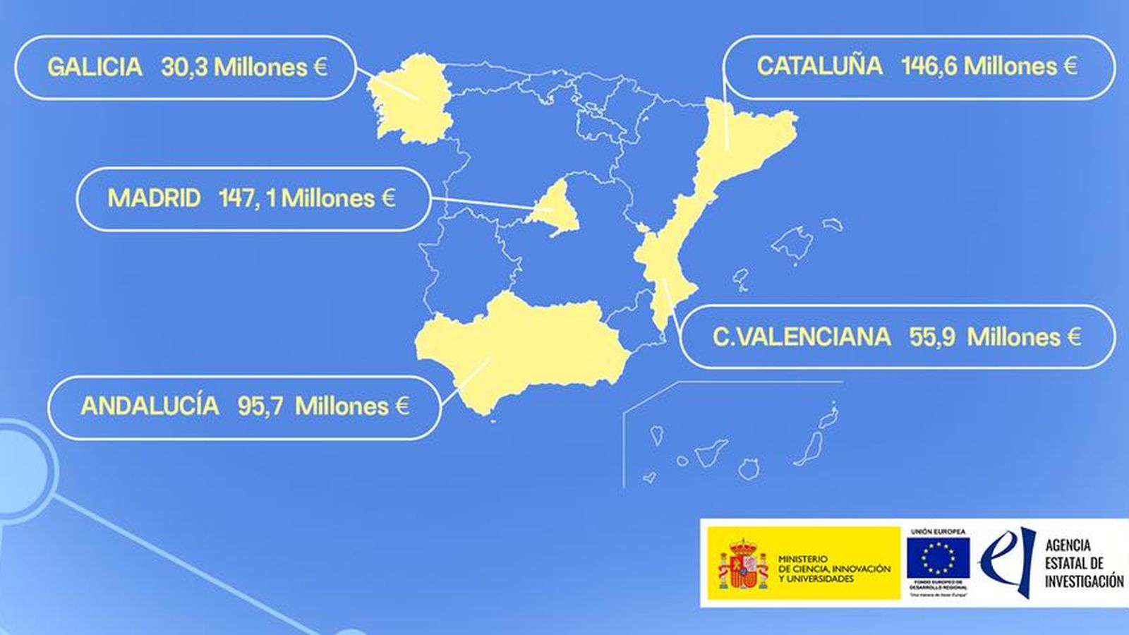 Financiación de la AEI, por CCAA
